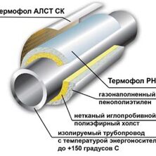 АЛСТ-СК